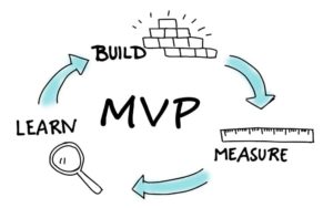 visual diagram of mvp for measure learn build